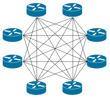 IXP full mesh peering relationships