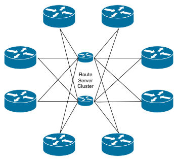 route-server-peering-rsonly