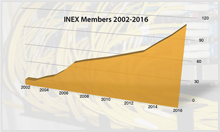 INEX Members